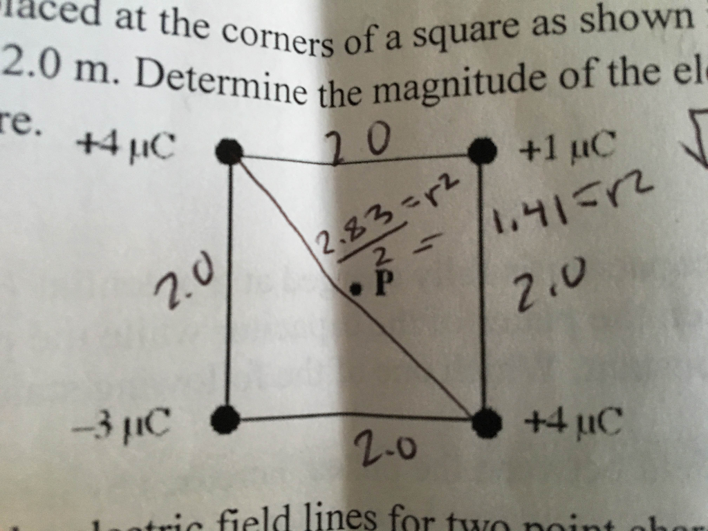 Solved Point Charges Are Placed At The Corners Of A Square Chegg