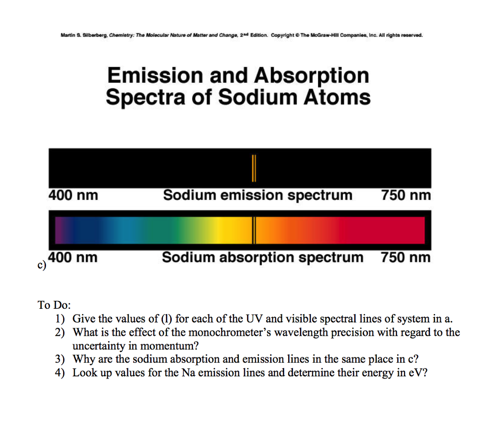 Emission Spectra Worksheet