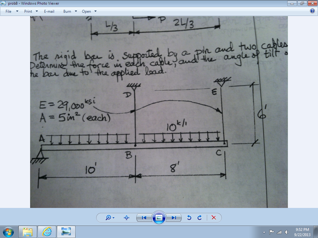 Solved The Rigid Bar Is Supported By A Pin And Two Cables Chegg