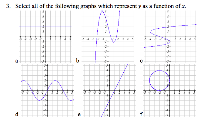 Which Of The Following Graphs Represents A Function Choose All That