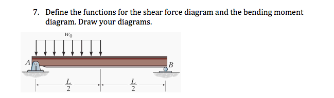 solved-define-the-functions-for-the-shear-force-diagram-a-chegg