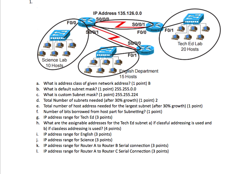 Solved What Is Address Class Of Given Network Address B Chegg