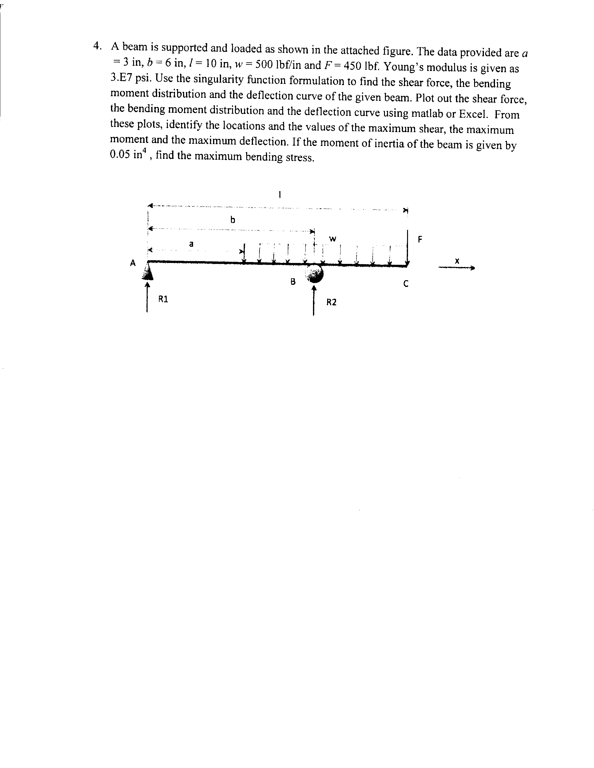 Solved A Beam Is Supported And Loaded As Shown In The Chegg