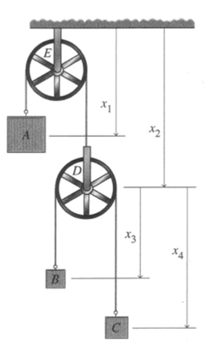 Solved A Compound Atwood Machine Consists Of A System Of Chegg