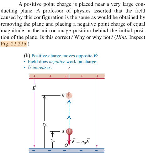 Solved A Positive Point Charge Is Placed Near A Very Large Chegg