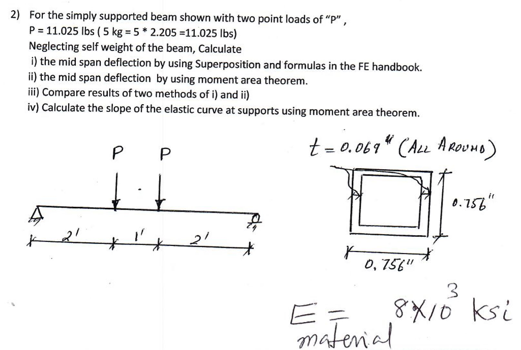 Solved For The Simply Supported Beam Shown With Two Point Chegg