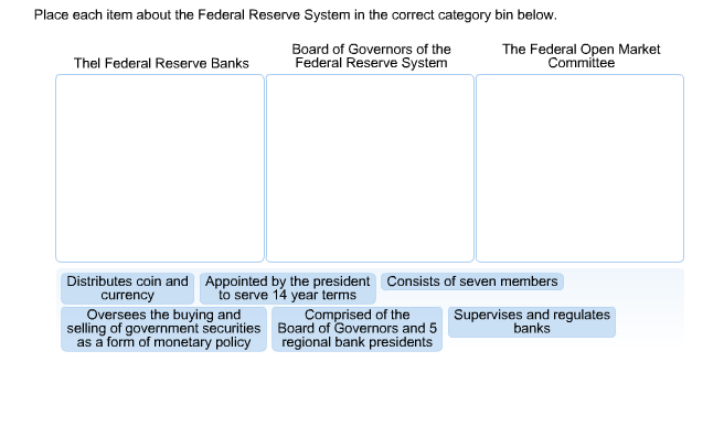 Solved Classify Each Statement About The Federal Reserve Chegg