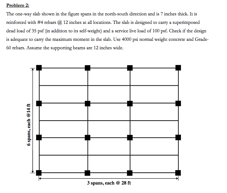 Solved The One Way Slab Shown In The Figure Spans In The Chegg