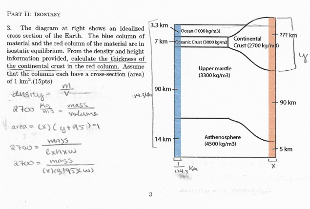 Solved The Diagram At Right Shows An Idealized Cross Section Chegg