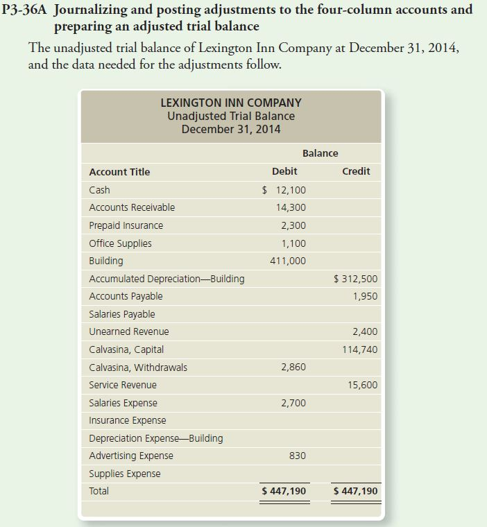 Adjusting Entries Journalizing Depreciation Adjusting Entries