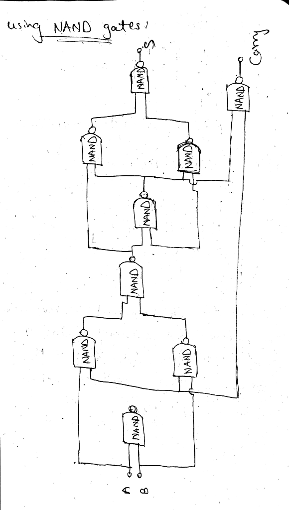 Design Half Adder And Full Adder Circuits Using Truth Tables Use Only Input Nand Gates Wegglab