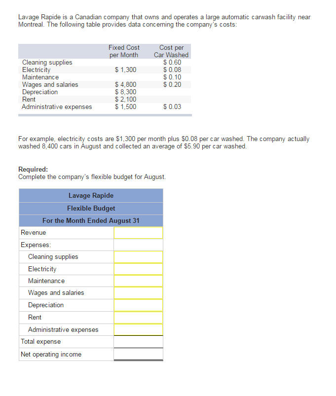 Solved Lavage Rapider Is A Canadian Company That Owns And Chegg