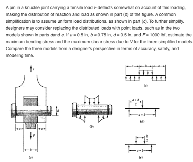 Solved A Pin In A Knuckle Joint Carrying A Tensile Load F Chegg