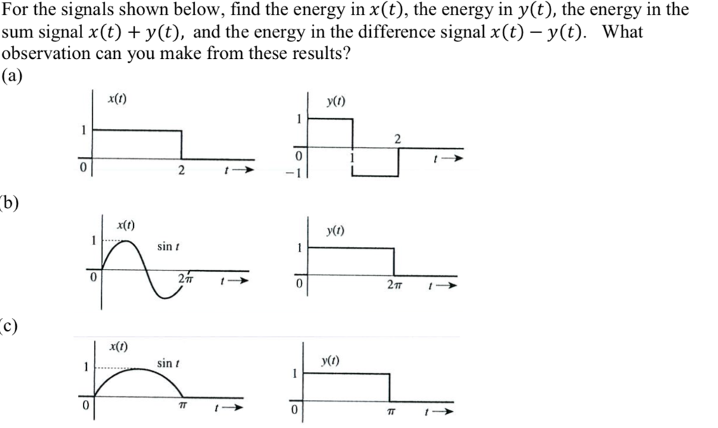 Solved For The Signals Shown Below Find The Energy In X T Chegg