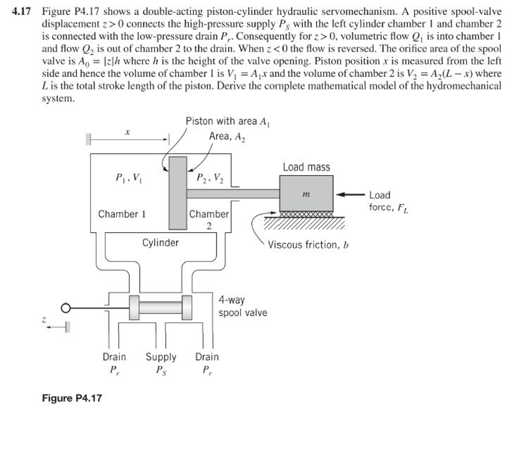 Solved Figure P4 17 Shows A Double Acting Piston Cylinder Chegg