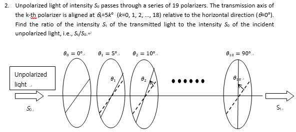 Intensity Of Unpolarized Light Through Polarizer