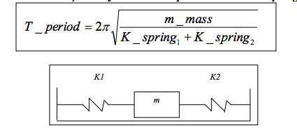 non linear force function in a spring mmass sysytem