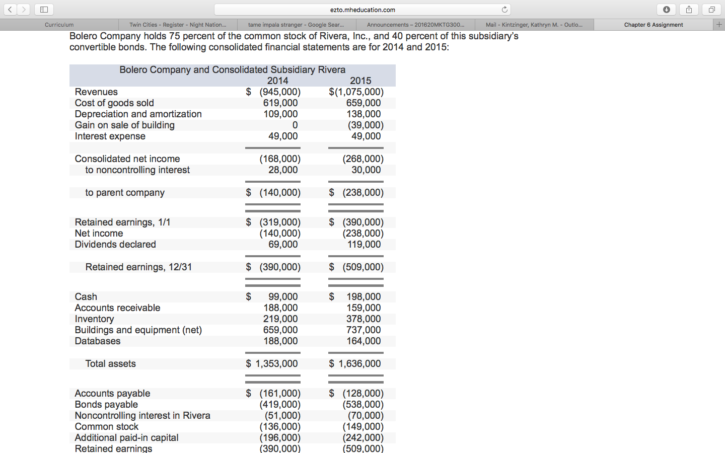 Solved Prepare The Consolidated Statement Of Cash Flows F Chegg