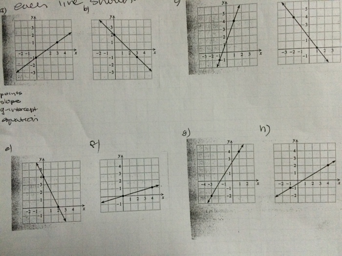 Writing Equations In Slope Intercept Form Answers  equation writing and student on 