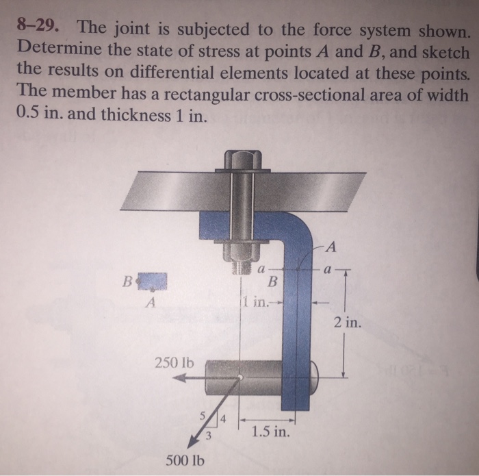 Solved The Joint Is Subjected To The Force System Shown Chegg