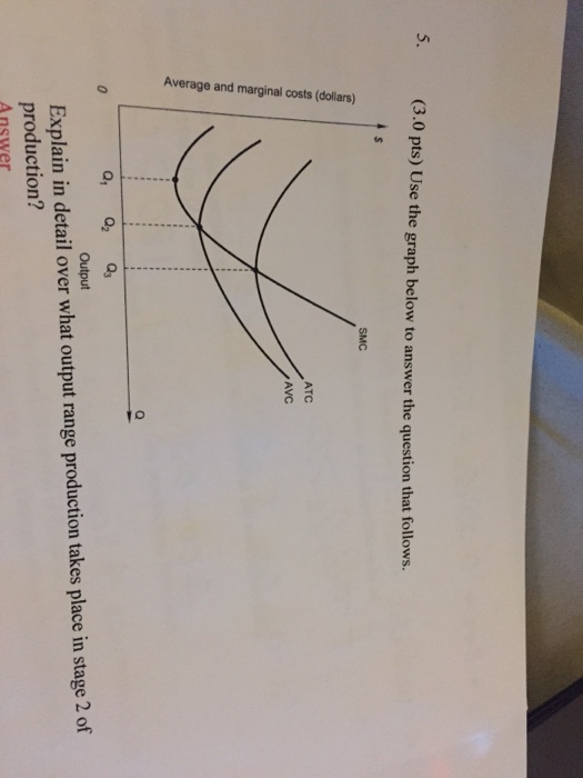 Solved Use The Graph Below To Answer The Question That Chegg