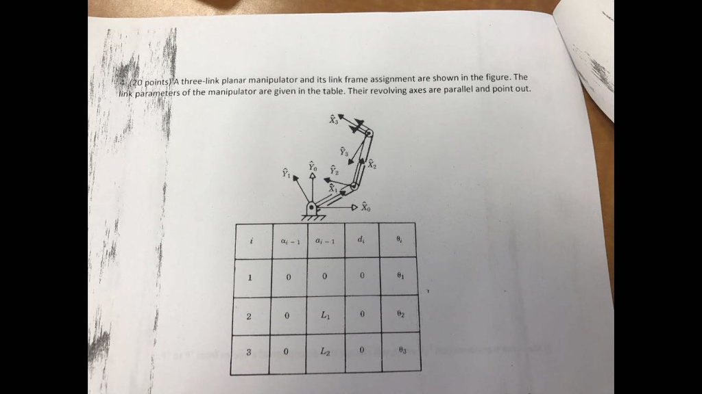 Solved 0 Points A Three Link Planar Manipulator And Its Chegg