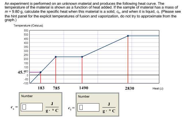 solved-n-experiment-is-performed-on-an-unknown-material-a-chegg