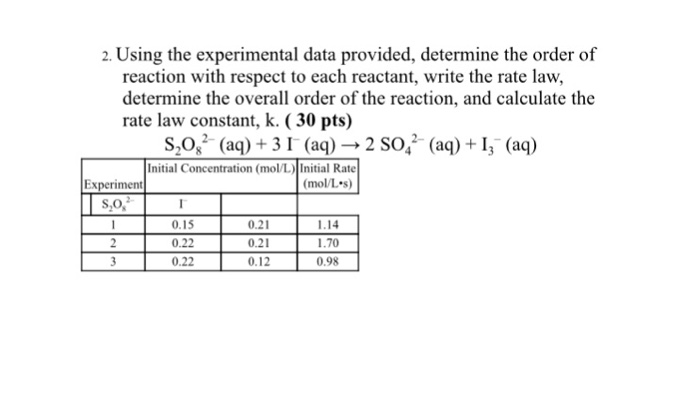 Solved Using The Experimental Data Provided Determine The Chegg