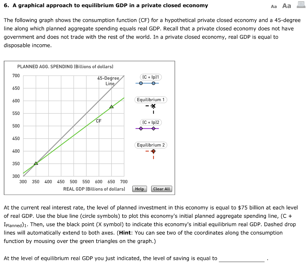 Solved A Graphical Approach To Equilibrium Gdp In A Chegg