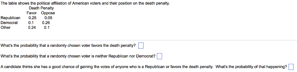 Solved The Table Shows The Political Affiliation Of American Chegg