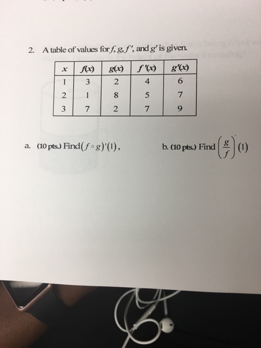 Solved A Table Of Values For F G F And G Is Given Find Chegg