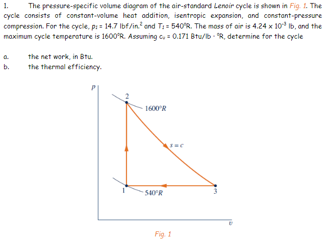 Solved The Pressure Specific Volume Diagram Of The Chegg