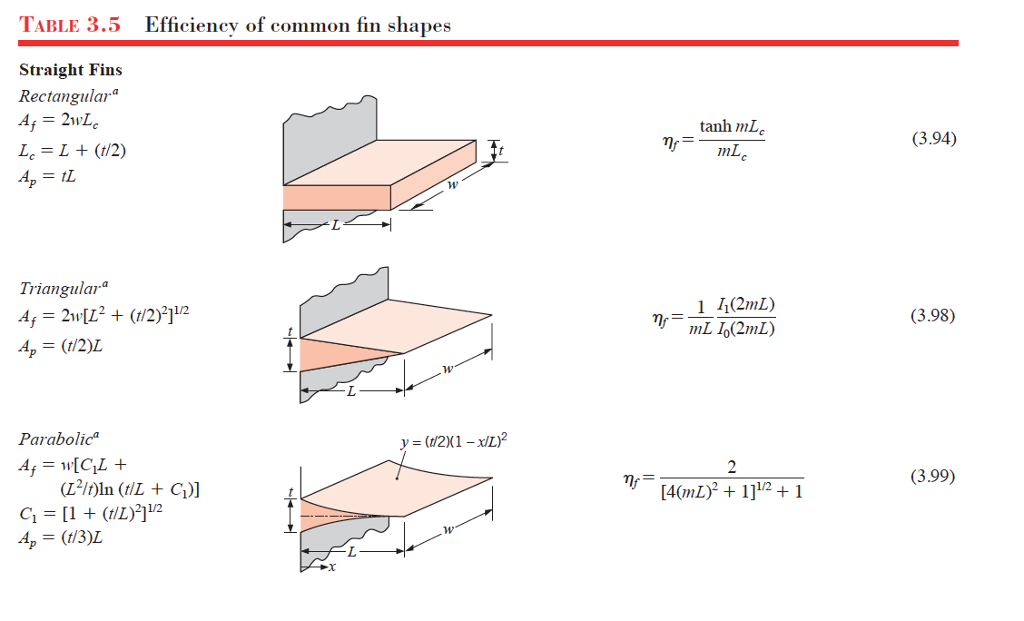 Solved A Pin Fin Of Uniform Cross Sectional Area Is Chegg