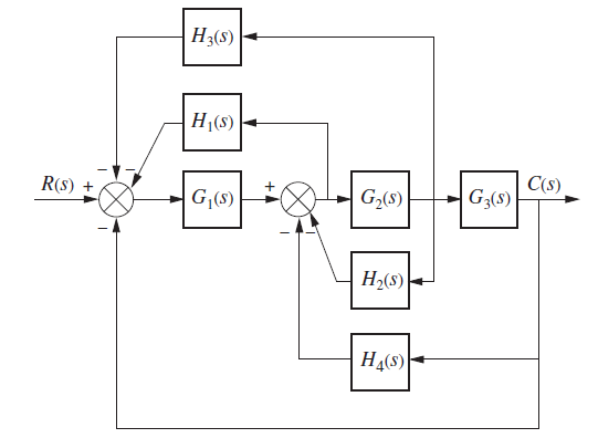 Solved Convert The Block Diagram To A Signal Flow Graph Chegg