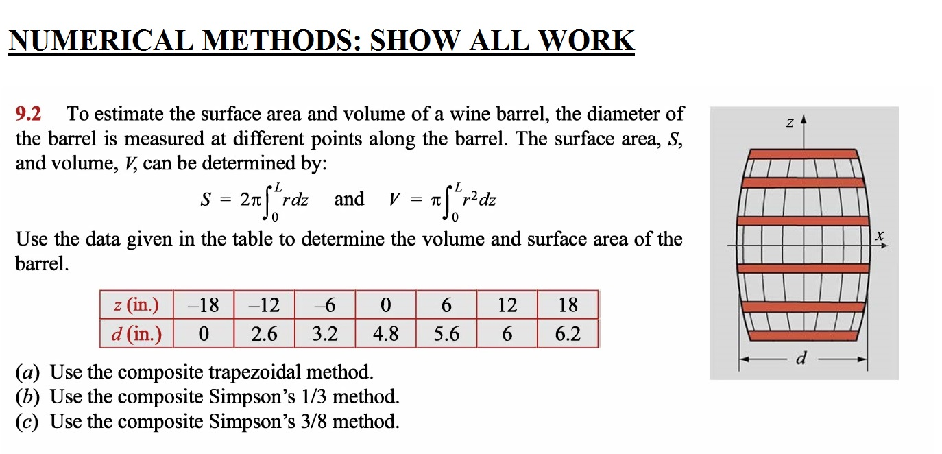 Solved To Estimate The Surface Area And Volume Of A Wine
