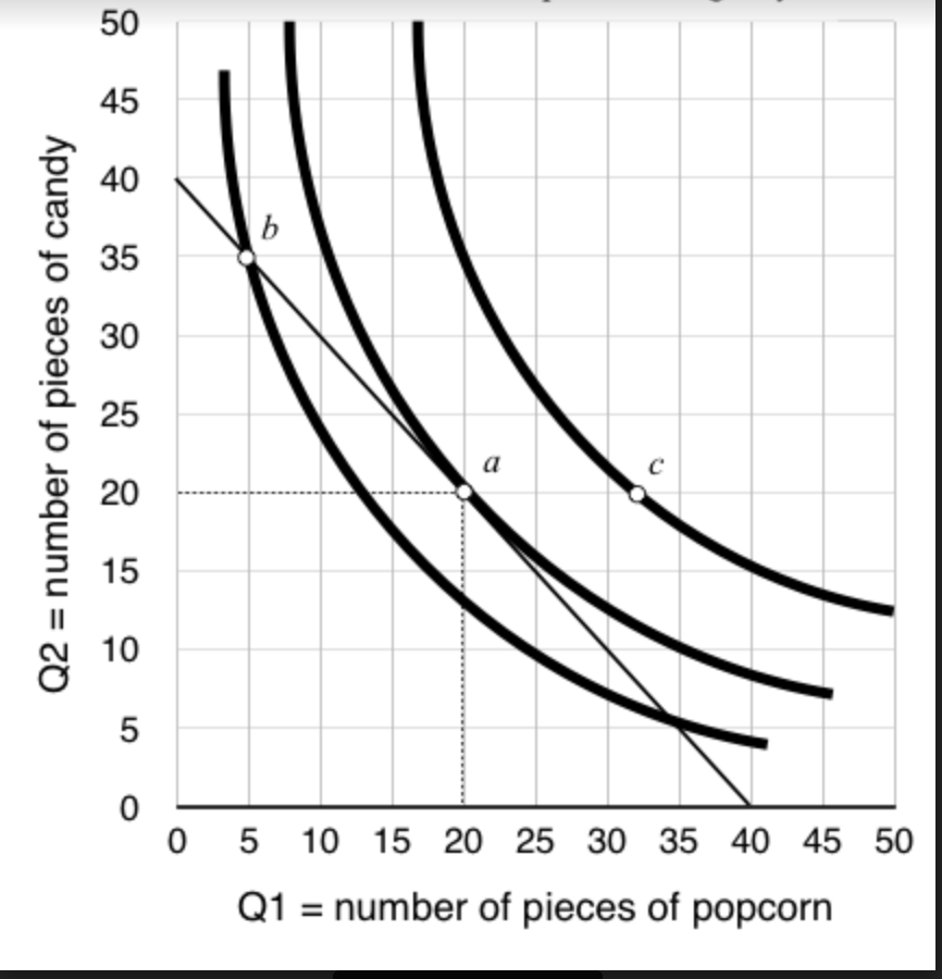 Solved Consider The Following Figure Representing A Chegg