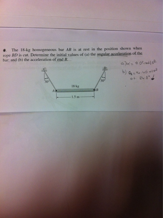 Solved The 18 Kg Homogeneous Bar AB Is At Rest In The Chegg