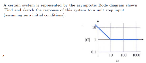 Solved A Certain System Is Represented By The Asymptotic Chegg