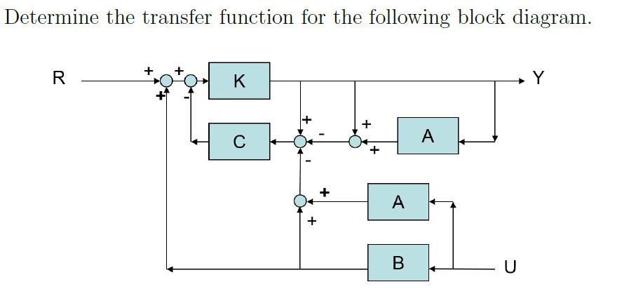 Find The Simulation Diagram And Transfer Functions Solved Pr