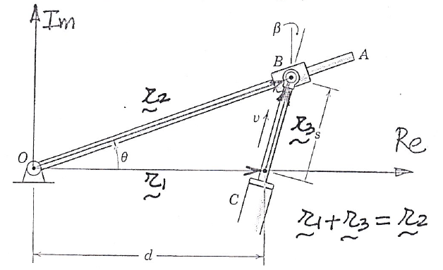 Complex variable optimization picture