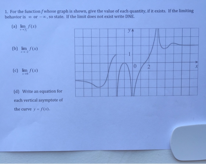 Solved 1 For The Function F Whose Graph Is Shown Give The Chegg