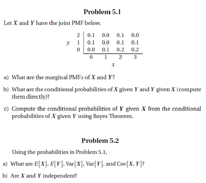 Solved Problem Let X And Y Have The Joint Pmf Below Chegg