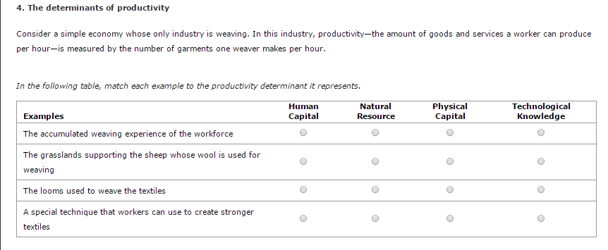 4 determinants of productivity economics image