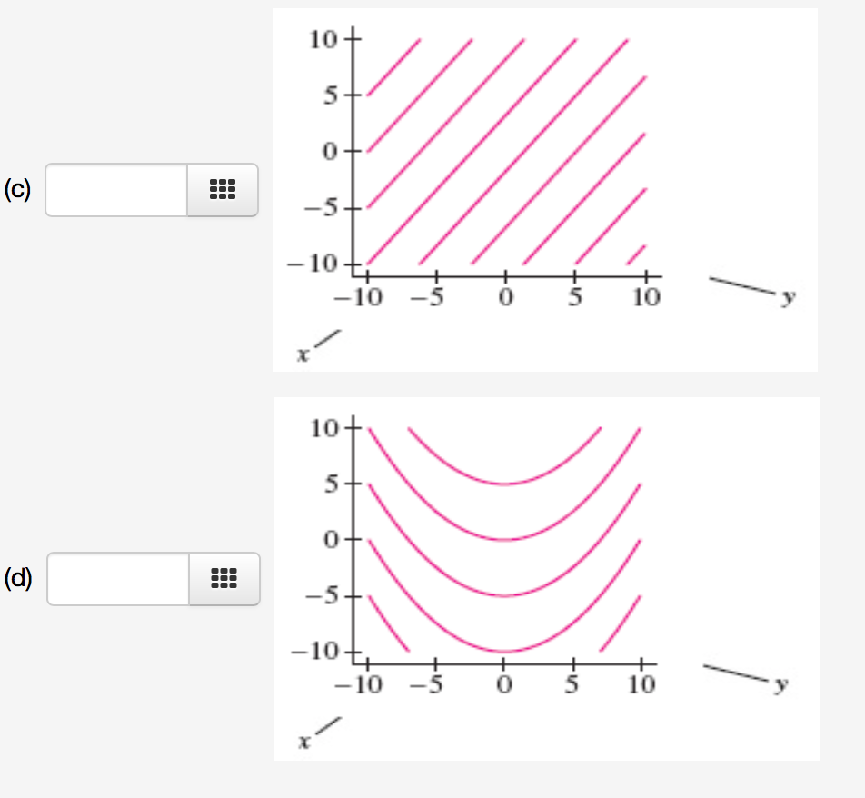 Solved Match The Functions With Their Contour Maps Chegg