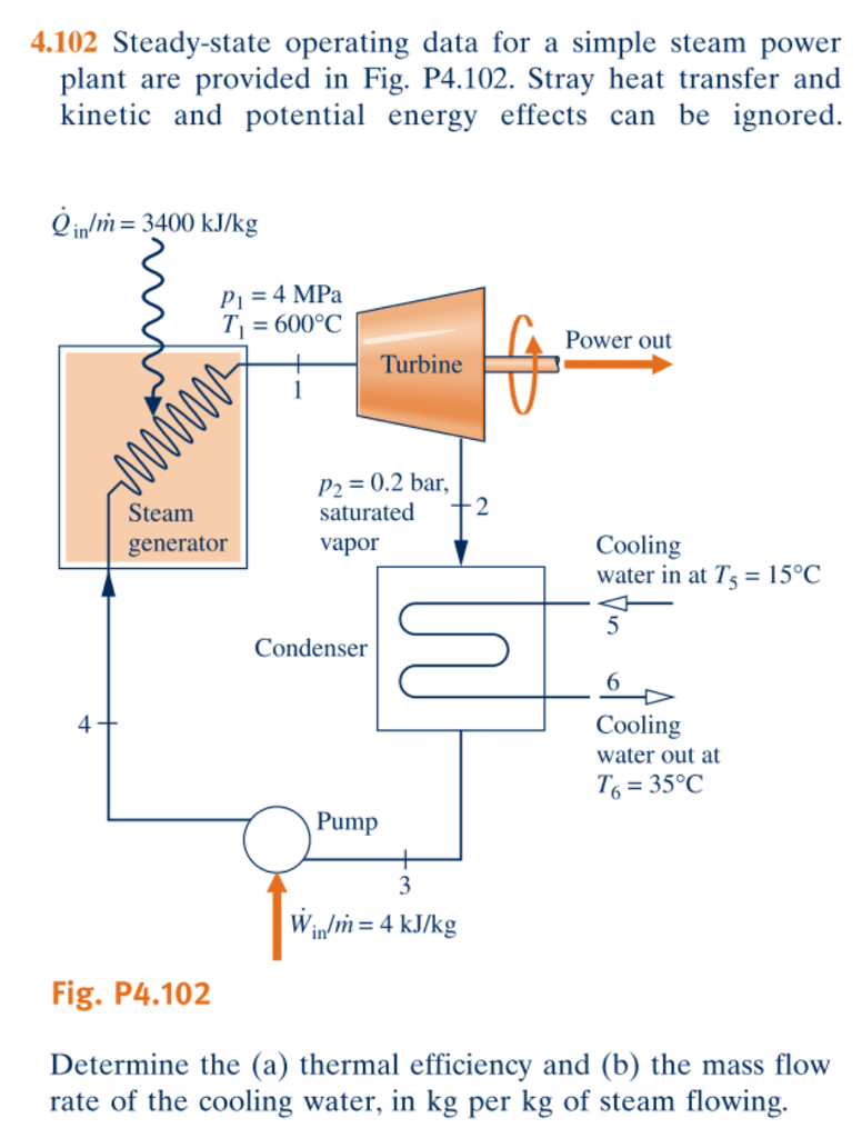 Solved Steady State Operating Data For A Simple Steam Power Chegg