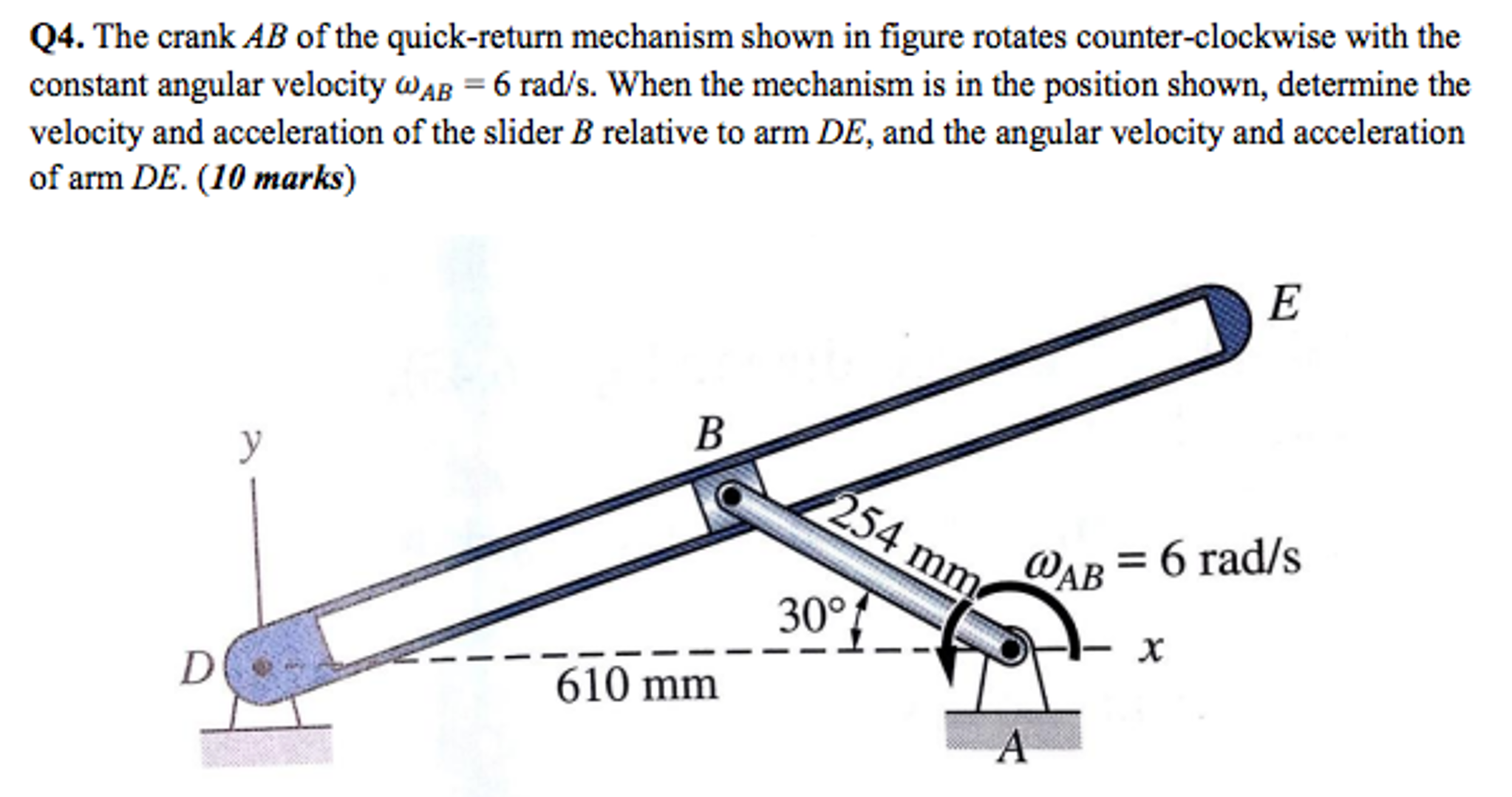 The Crank Ab Of The Quick Return Mechanism Shown In Chegg