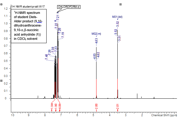 9 10 dihydroanthracene 9 10 α β succinic anhydride nmr