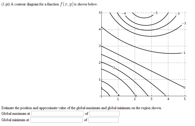 Solved A Contour Diagram For A Function F X Y Is Shown Chegg