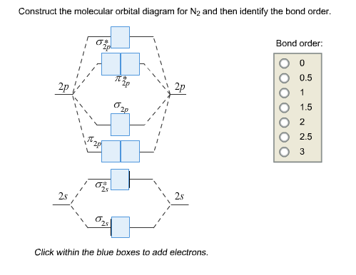 Solved Construct The Molecular Orbital Diagram For N An Chegg