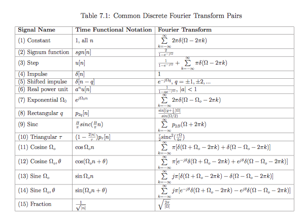 universal interventions alterations of the frame method and